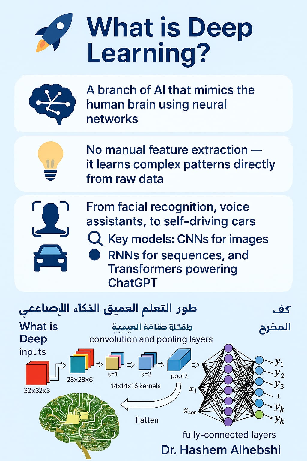 ما هو التعلم العميق (Deep Learning)؟
