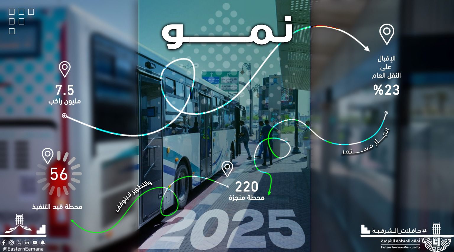 النقل العام يسجل انجاز نوعي بنقل 7.5 مليون راكب بنهاية 2025م