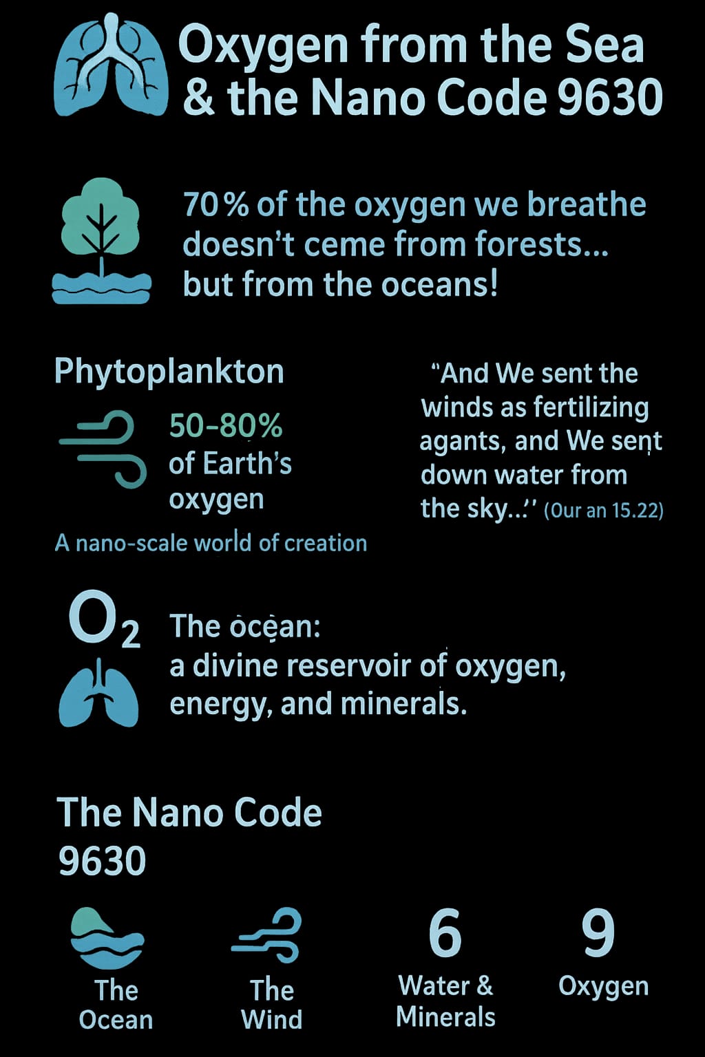 البحار… الرئتان الحقيقيتان للأرض 