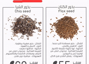 (الشيا و الكتان ،كنوز غذائية لصحة أفضل) .